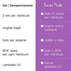 TorridNails® - Essential Dip Kit Torrid Nails